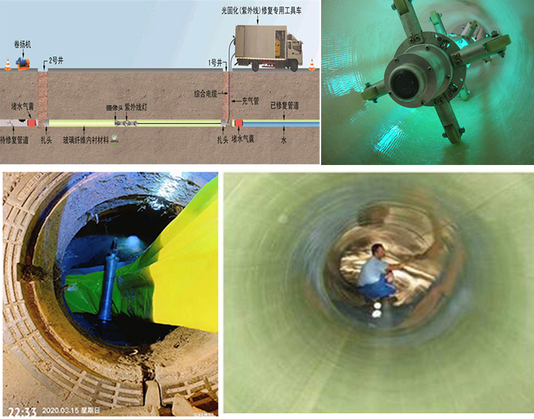 安吉UV-CIPP内衬修复