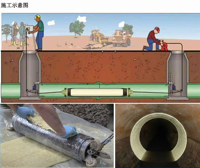 安吉管道局部点状修复